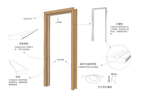 大門門框安裝